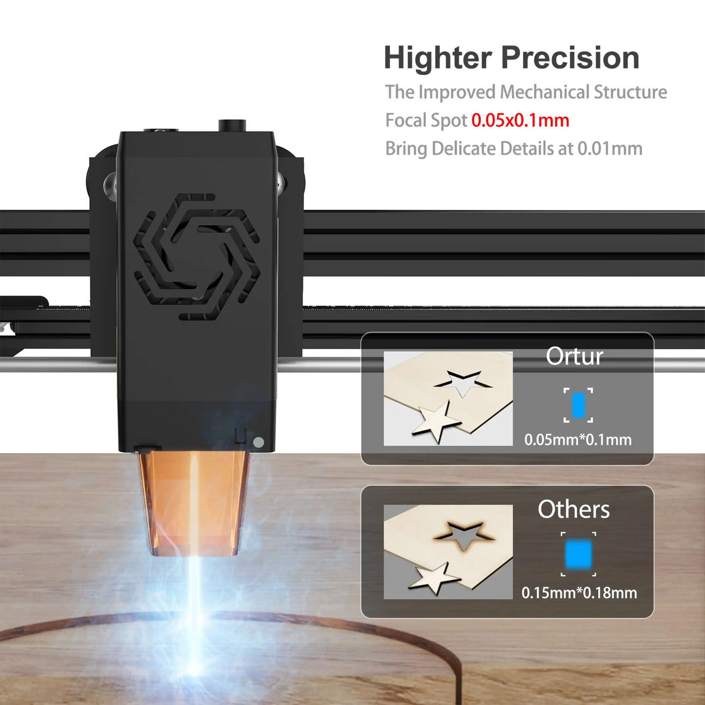 Ortur Laser Master 3 Limited Edition product image 2
