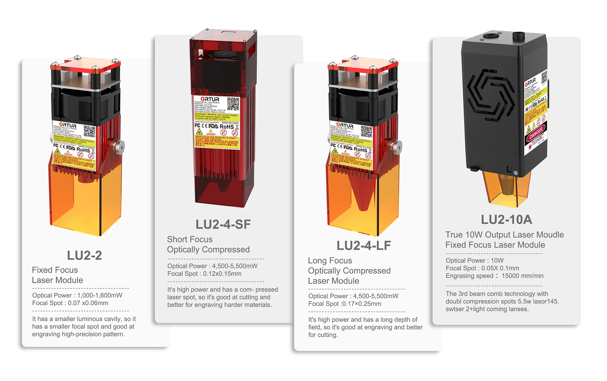 Ortur Laser Master 2 S2 laser modules