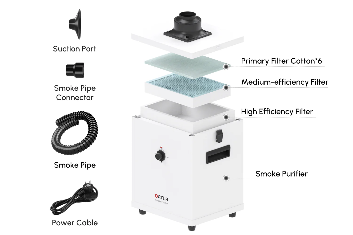 Ortur Smoke Purifier product structure